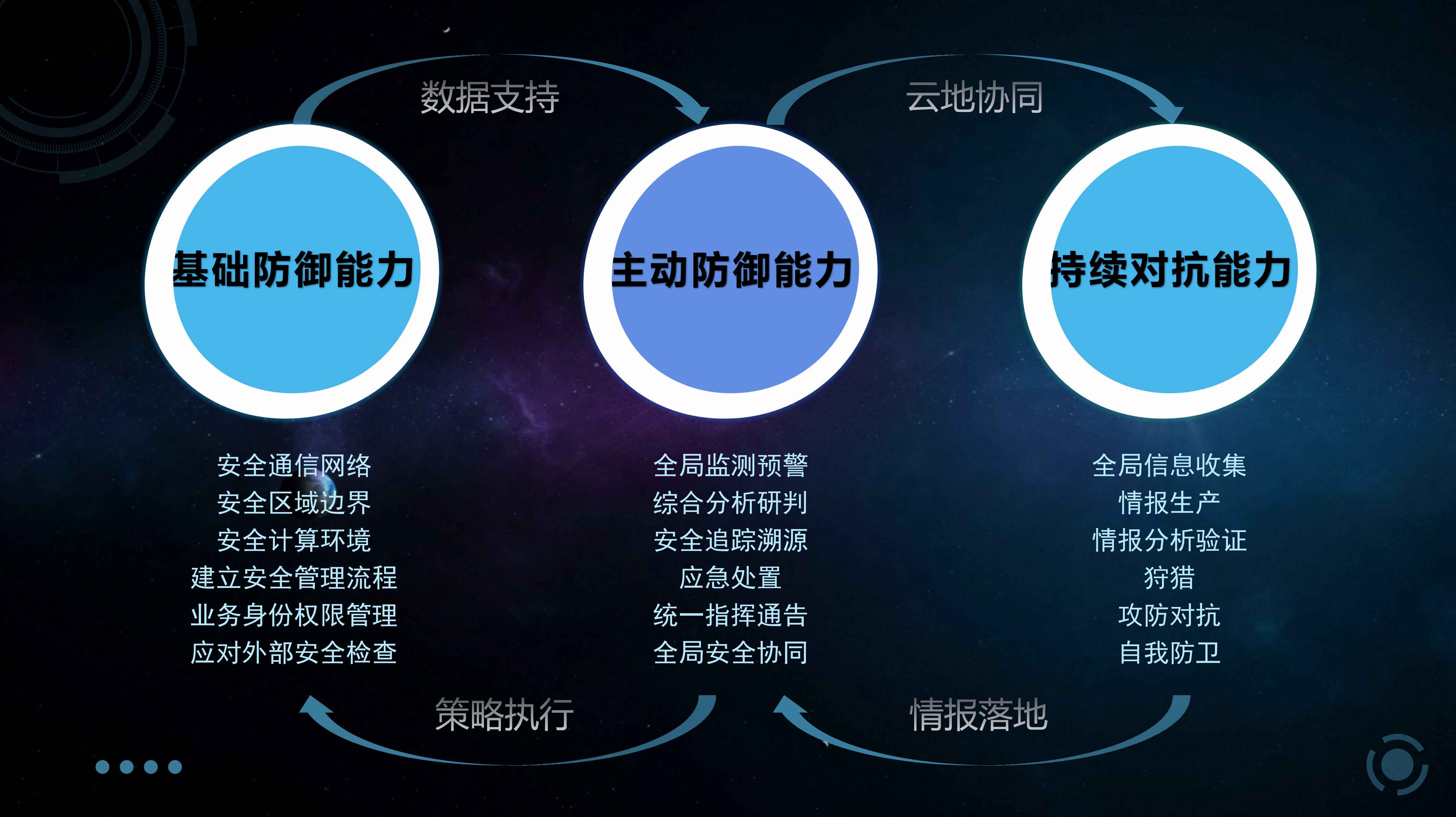 大數(shù)據(jù)分析(圖5)