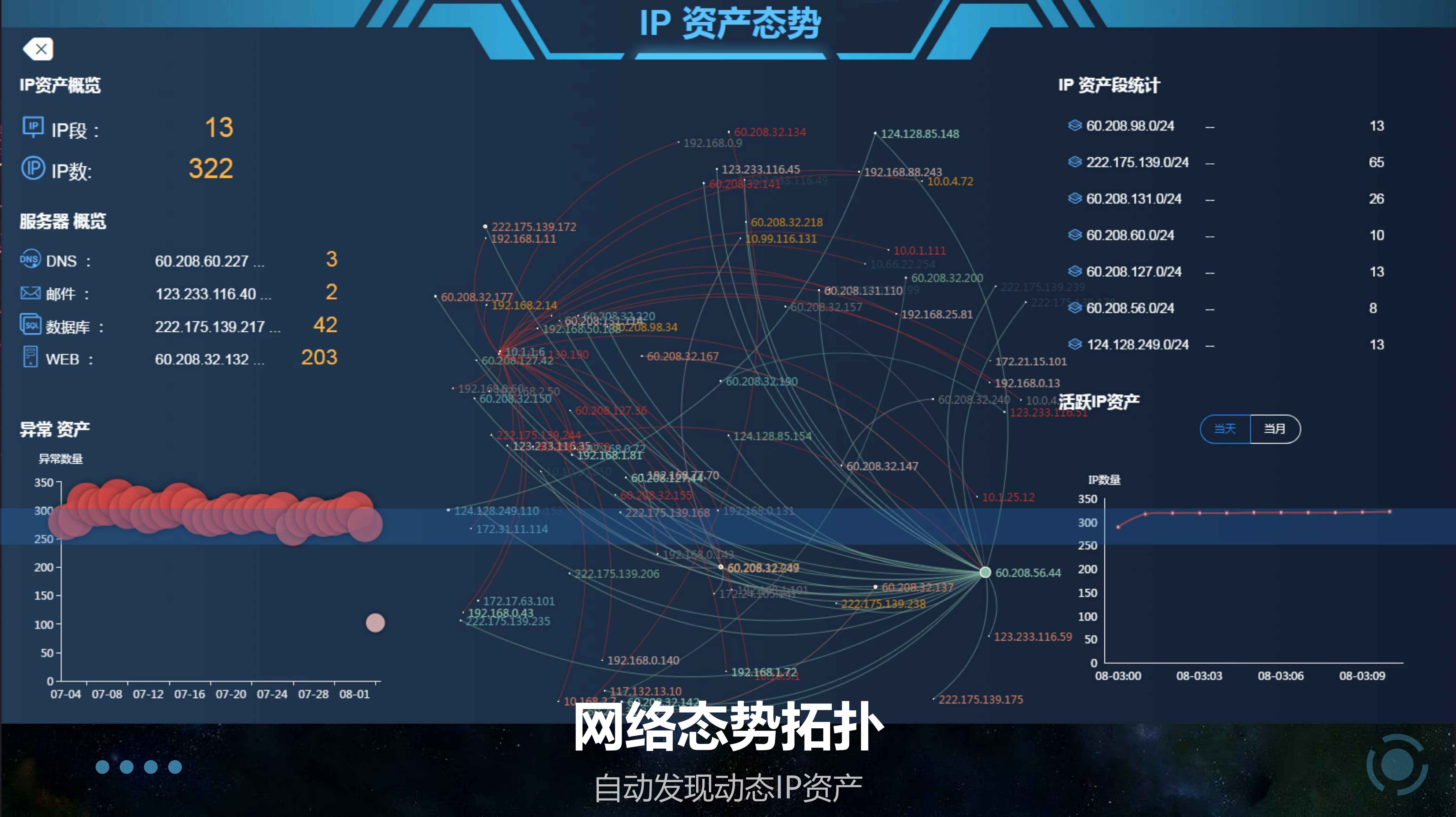 大數(shù)據(jù)分析(圖10)
