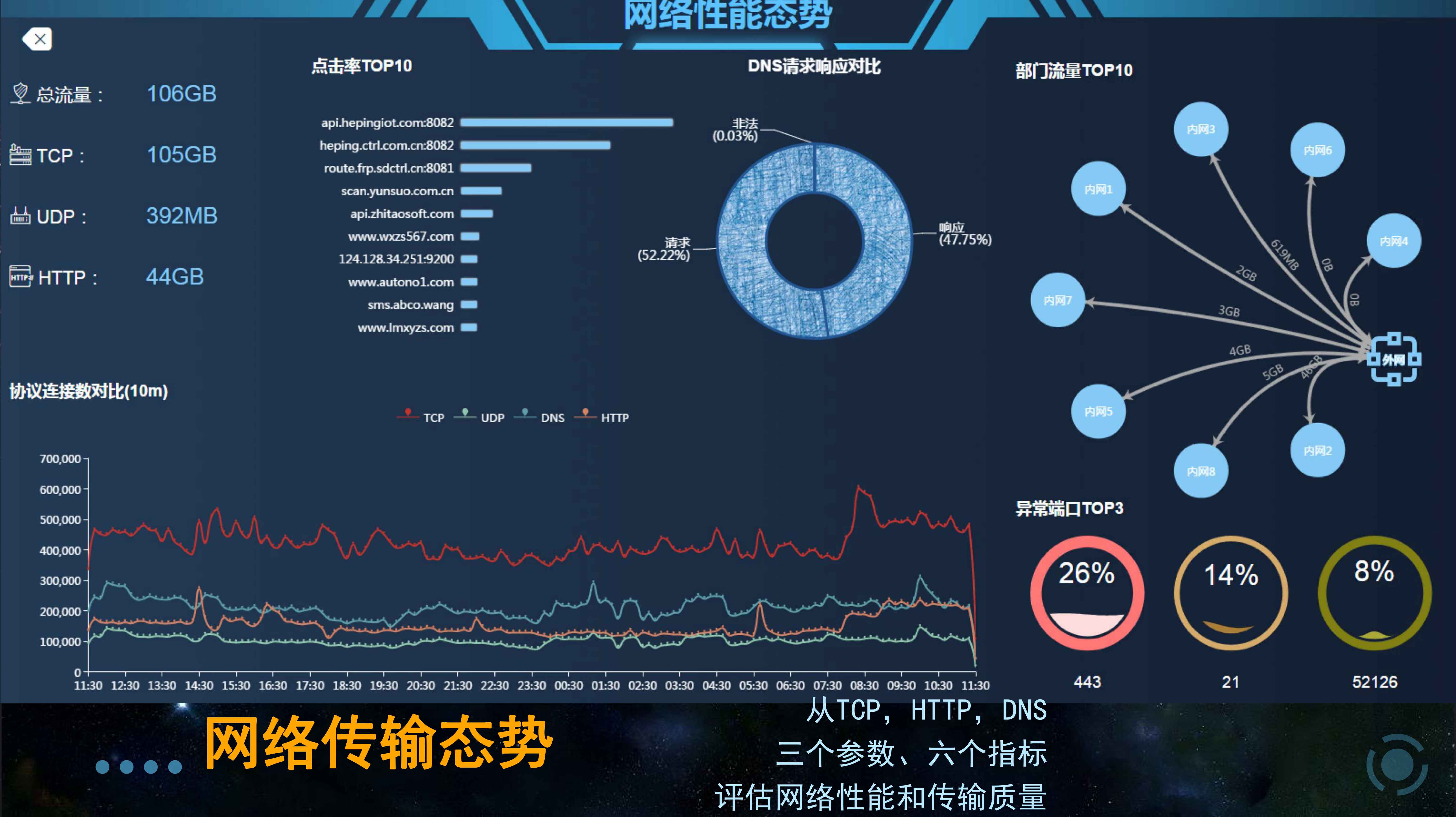 大數(shù)據(jù)分析(圖11)