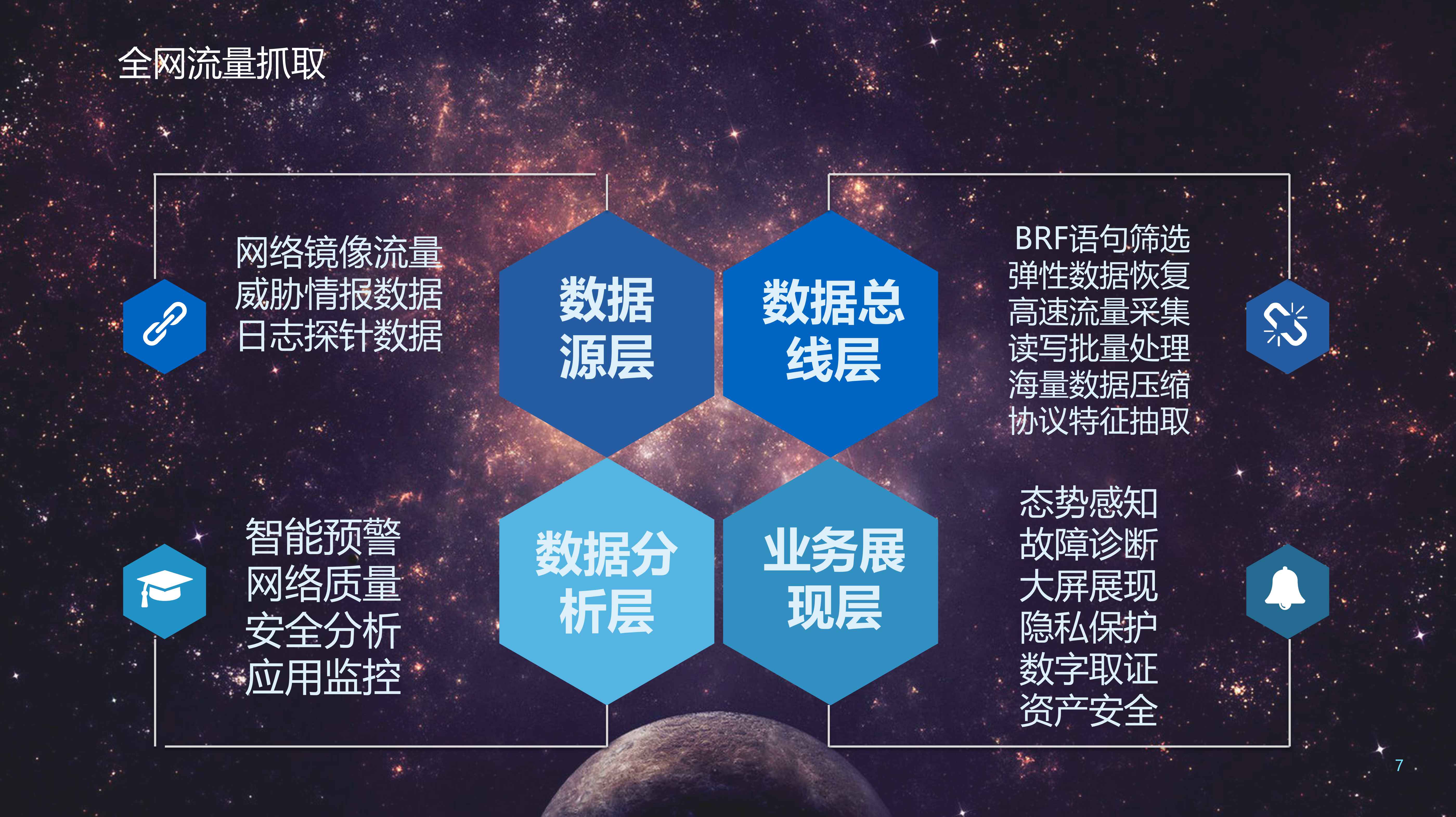 大數(shù)據(jù)分析(圖7)