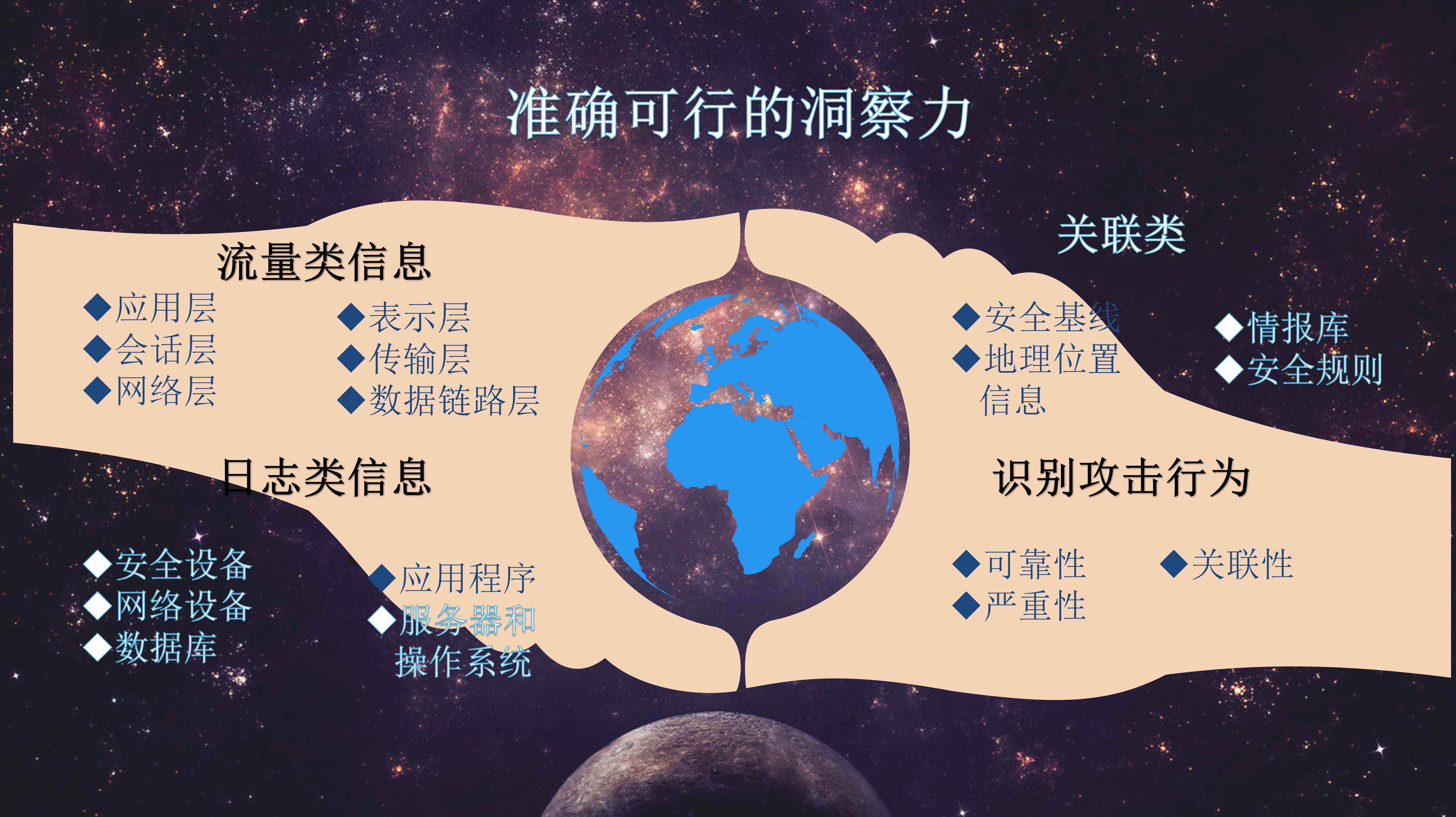 大數(shù)據(jù)分析(圖8)